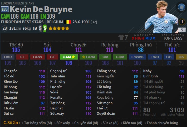 FC Online: Những mùa thẻ nổi bật của Kevin De Bruyne